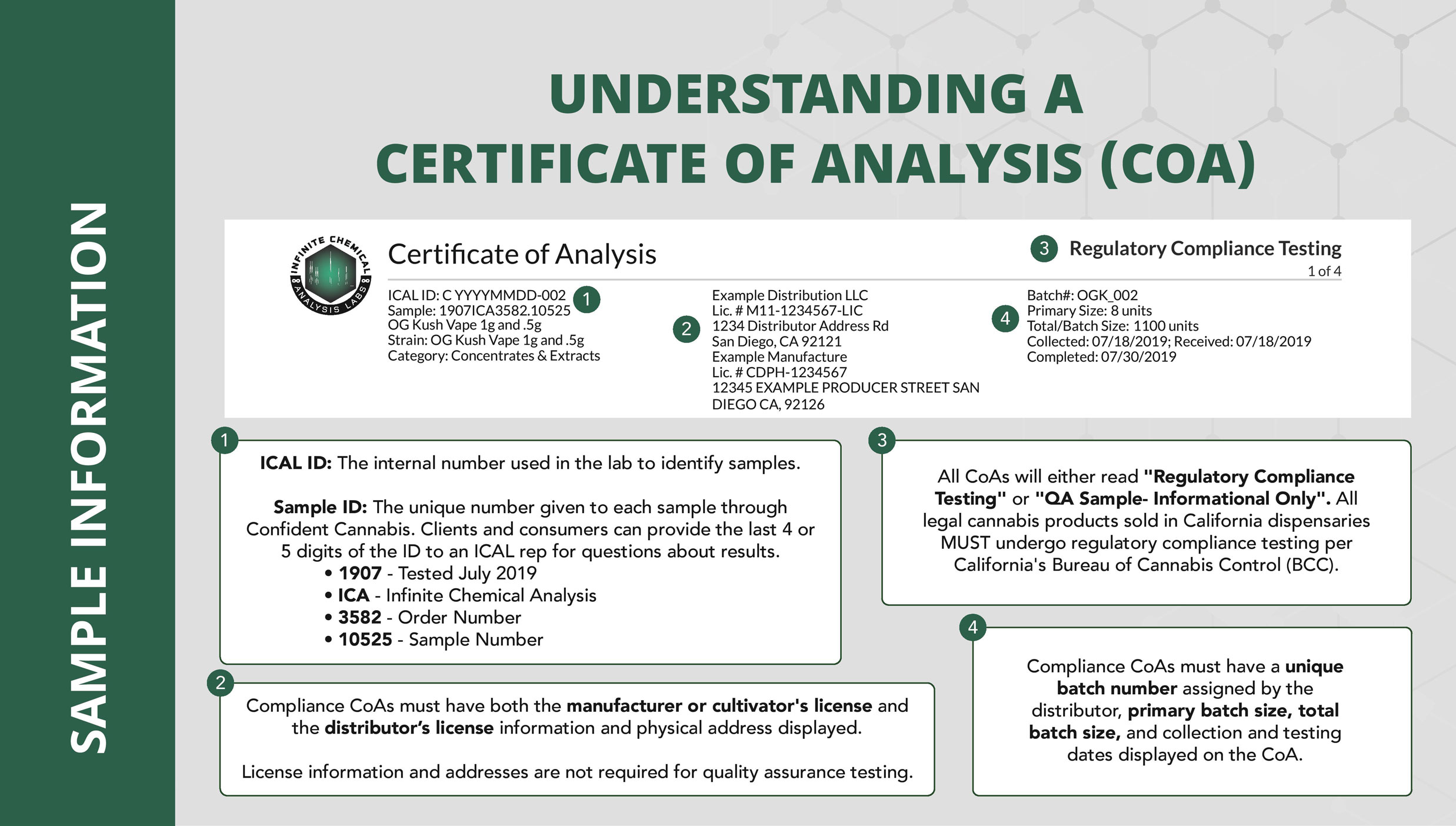 Understanding A Certificate Of Analysis COA Infinite Chemical Understanding A Certificate Of Analysis COA Infinite Chemical